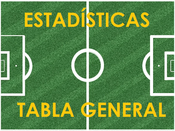 Asi va la Tabla general jornada 13 del futbol mexicano clausura 2013